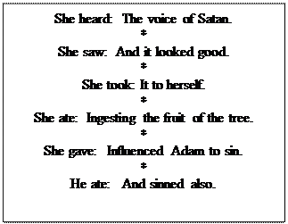 Text Box: She heard:  The voice of Satan.
*
She saw:  And it looked good.
*
She took: It to herself.
*
She ate:  Ingesting the fruit of the tree.
*
She gave:  Influenced Adam to sin.
*
He ate:   And sinned also.
